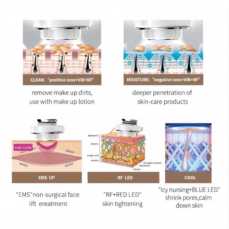 5 in 1 Hot and Cold Facial Mas - Galvanic Skin Sensor recension och pris