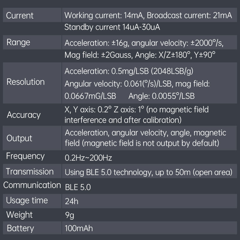 WitMotion WT9011DCL Bluetooth  - Muscle Sensor Emg recension och pris