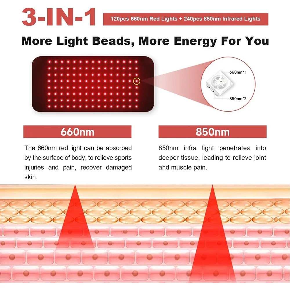 120 LEDs Led 660nm and 850nm N - Galvanic Skin Sensor recension och pris